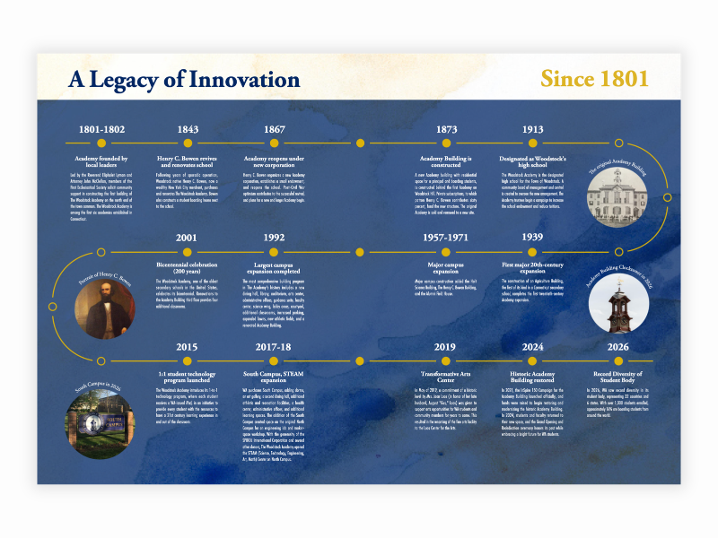 the legacy of the 225 years of The Woodstock Academy