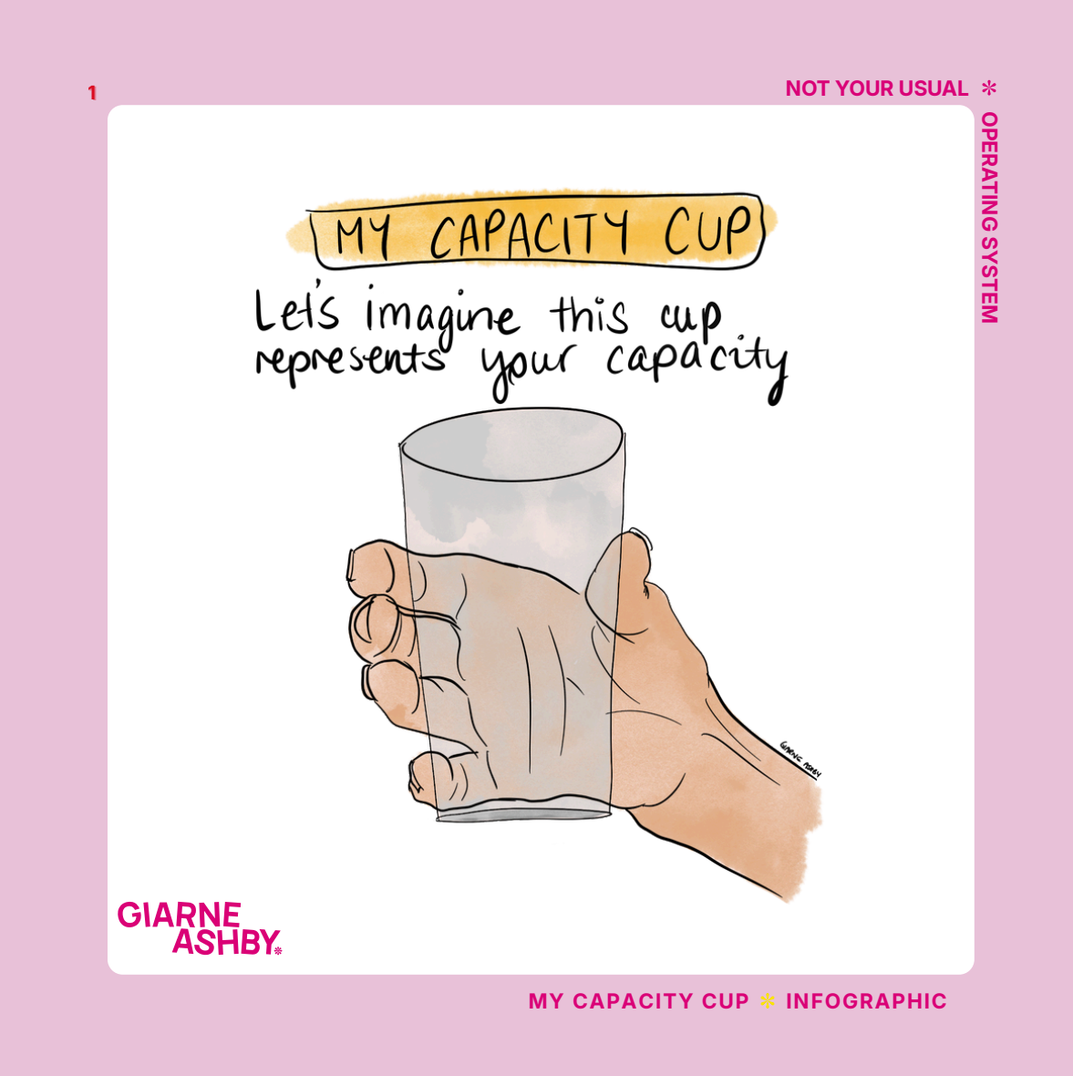 My Capacity Cup Infographic