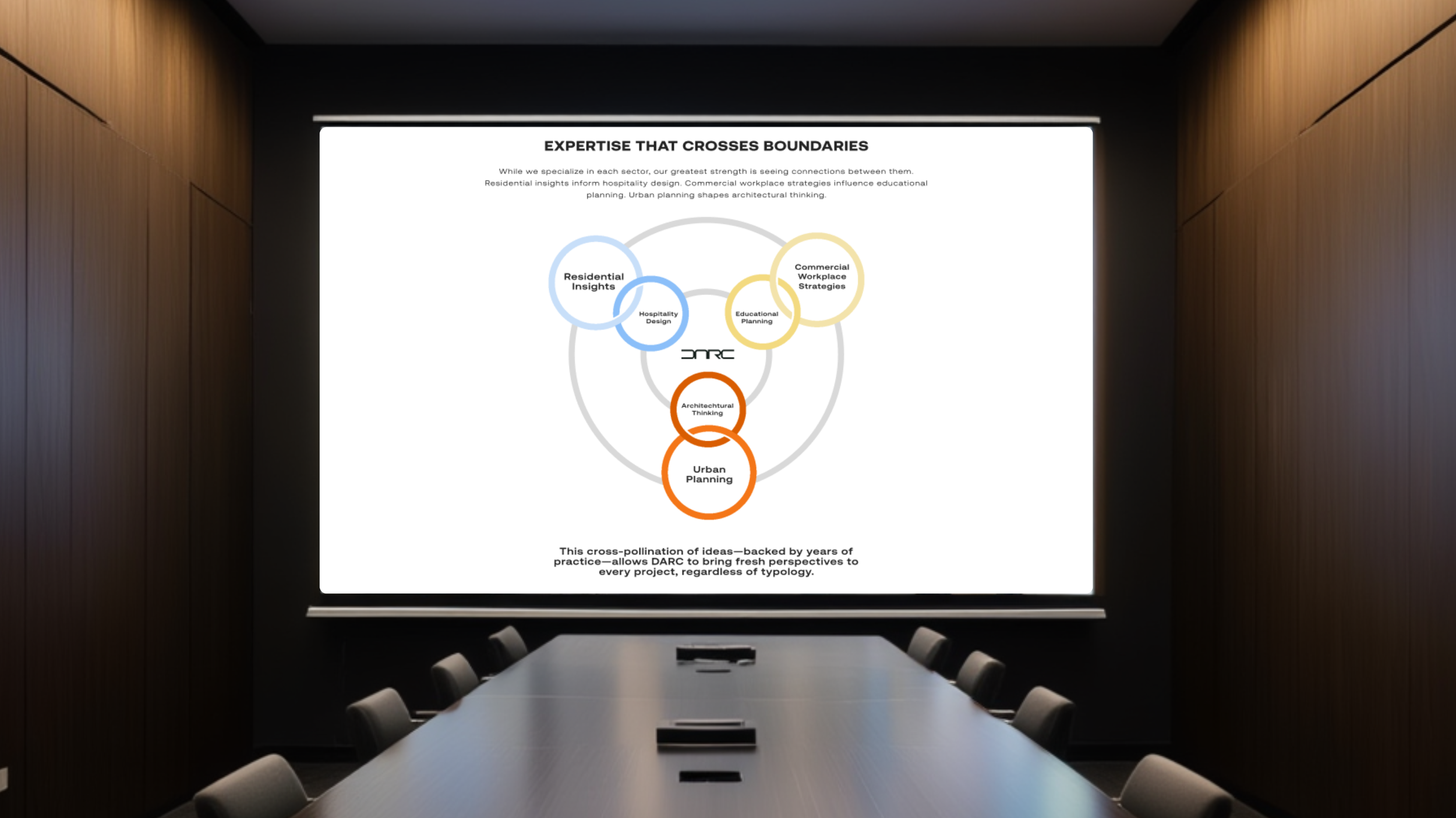 The result is a website that feels intelligent, composed, and contemporary, one that reflects DARC’s thought leadership while meeting modern expectations of performance and usability.
