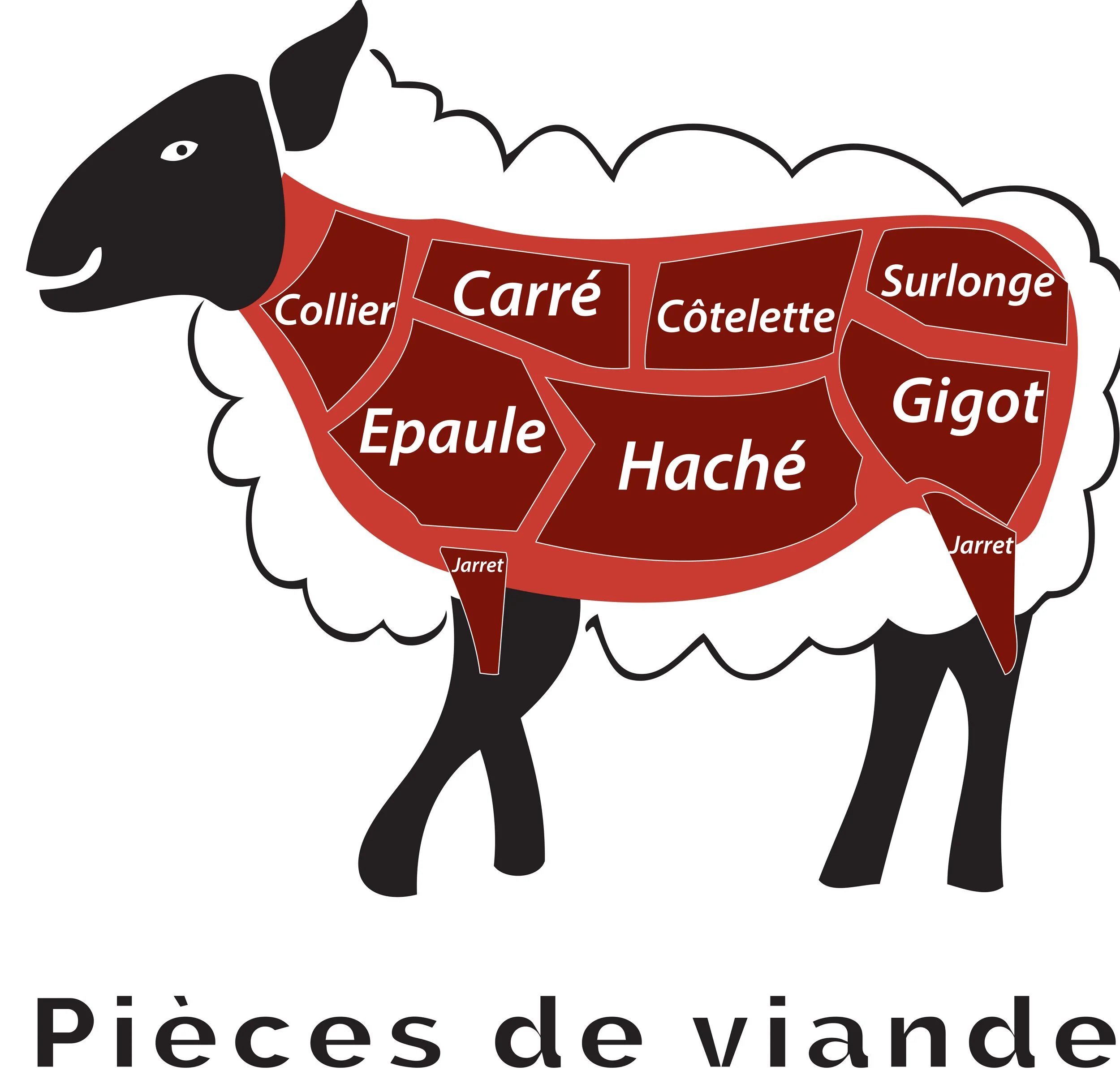 Pré-commande de votre boîte de viande d'agneau du fjord ( 100-200$ dépôt demandé ) 2026