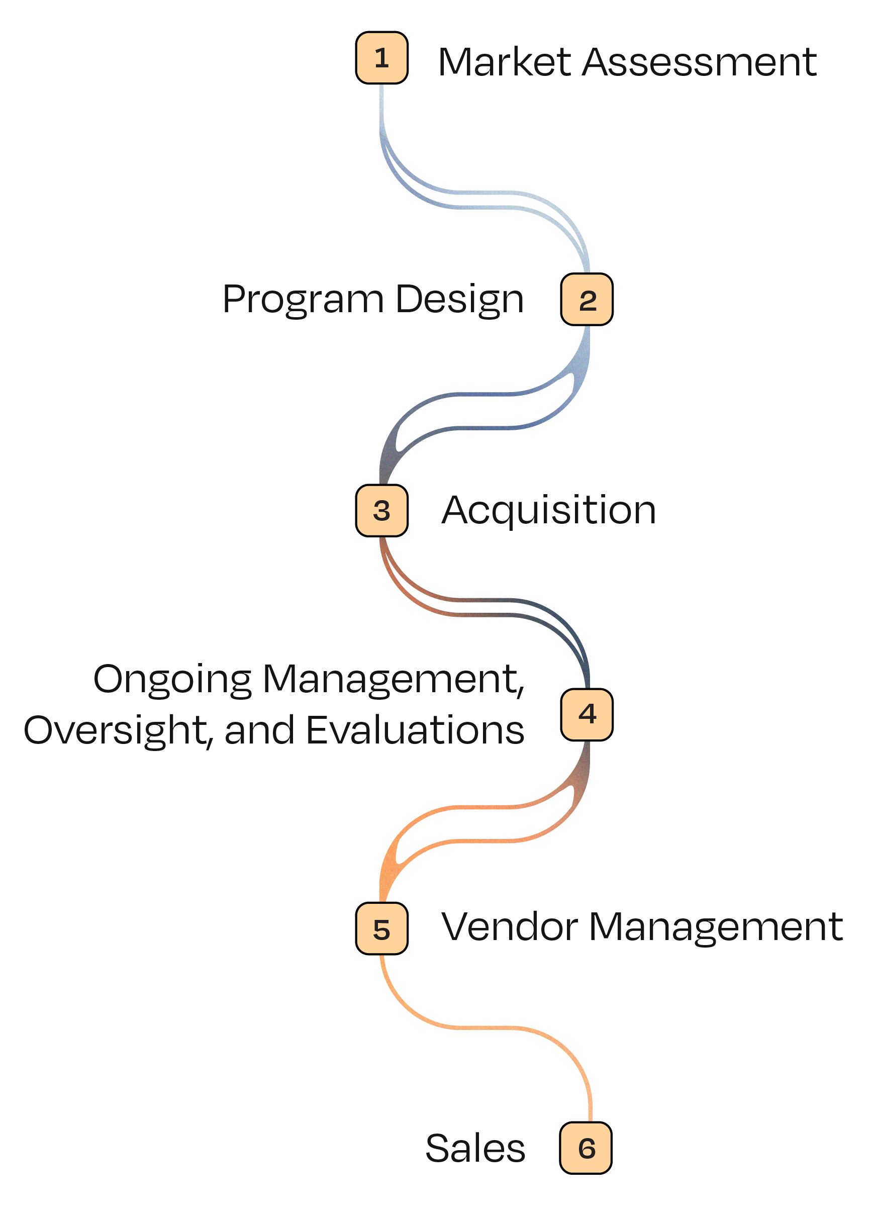 Diagram showing the process of how a nuclear power plant works, from nuclear fission in the reactor core to electricity generation.
