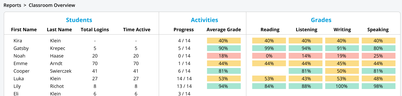 Laboratorium językowe SmartClass