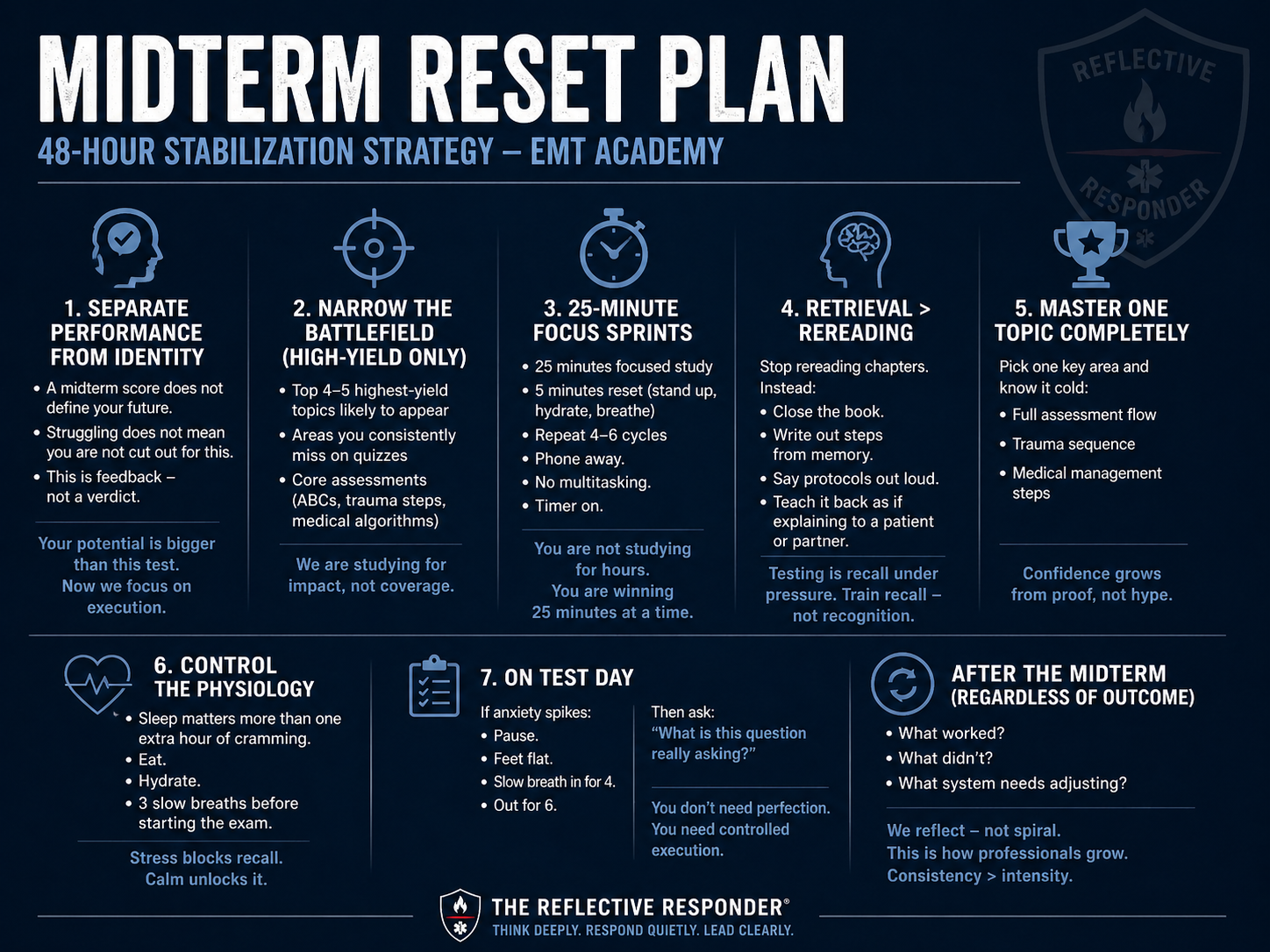 MIDTERM RESET PLAN