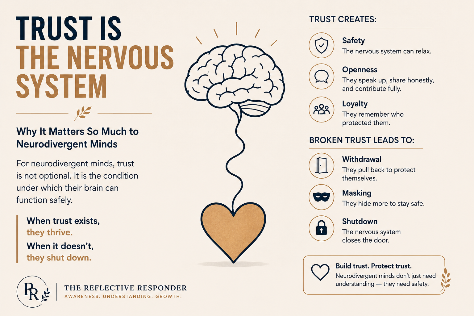 Trust Is the Nervous System