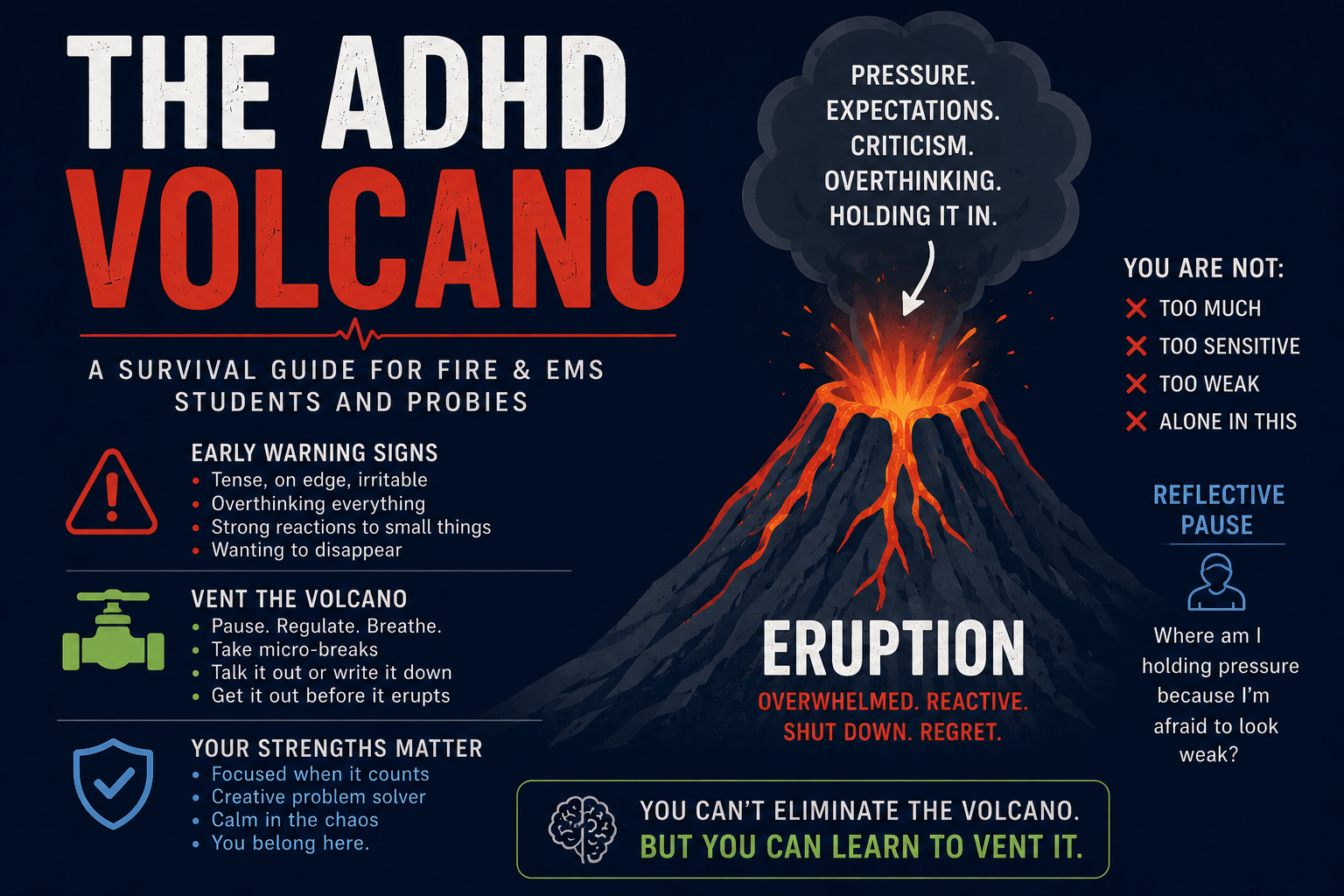 The ADHD Volcano