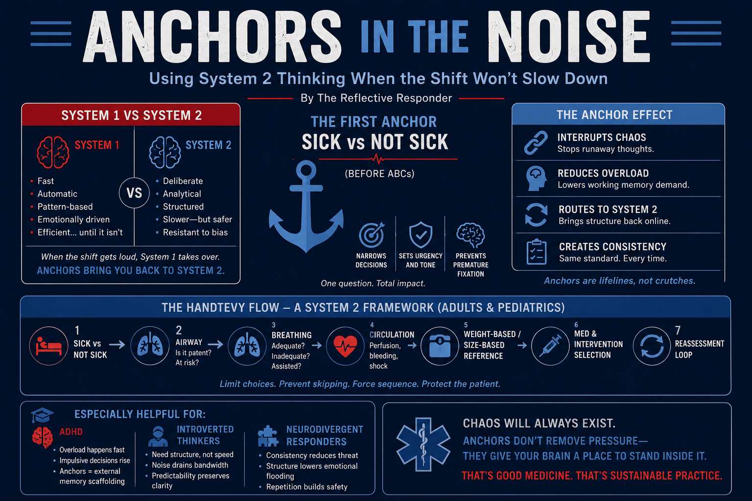 Anchors in the Noise