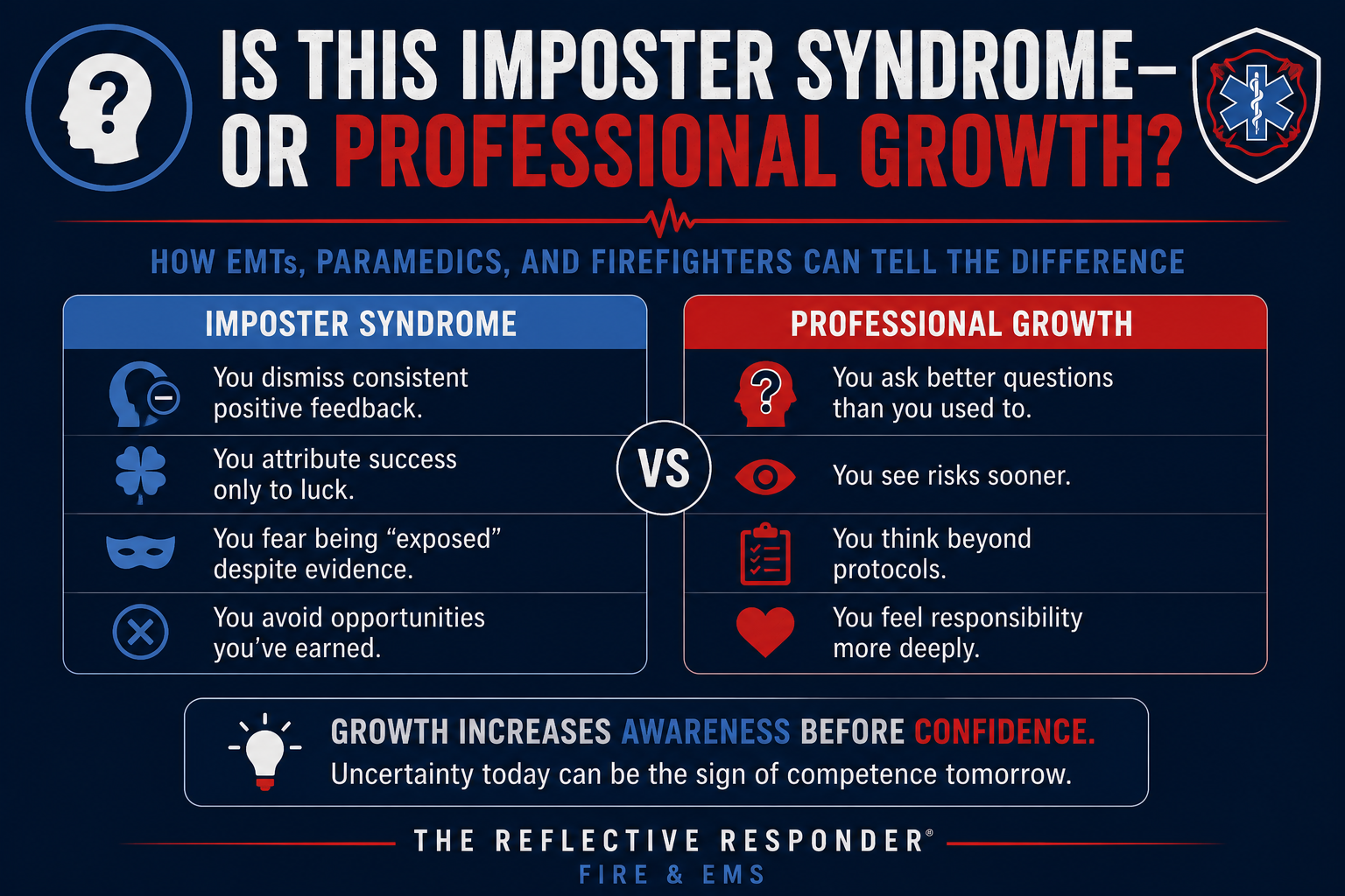Is This Imposter Syndrome — or Professional Growth?