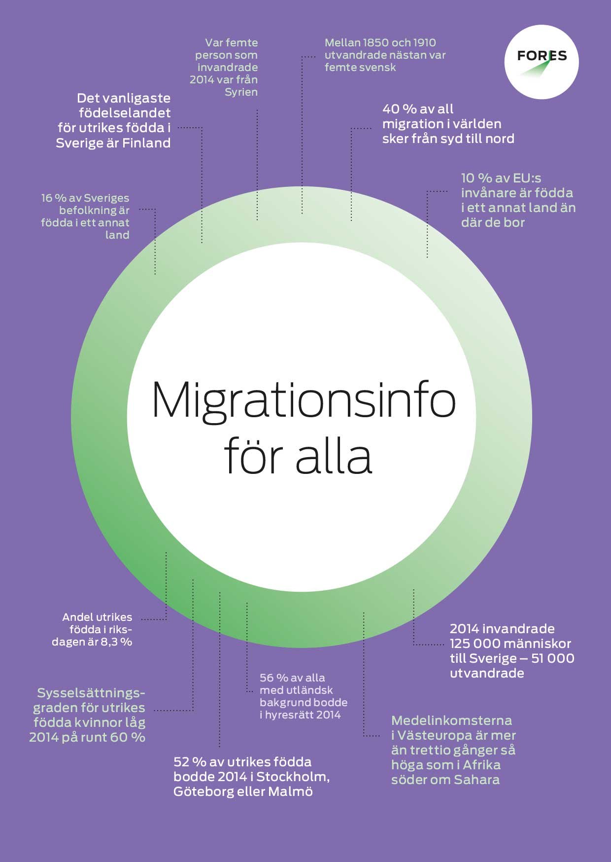 Migrationsinfo för alla