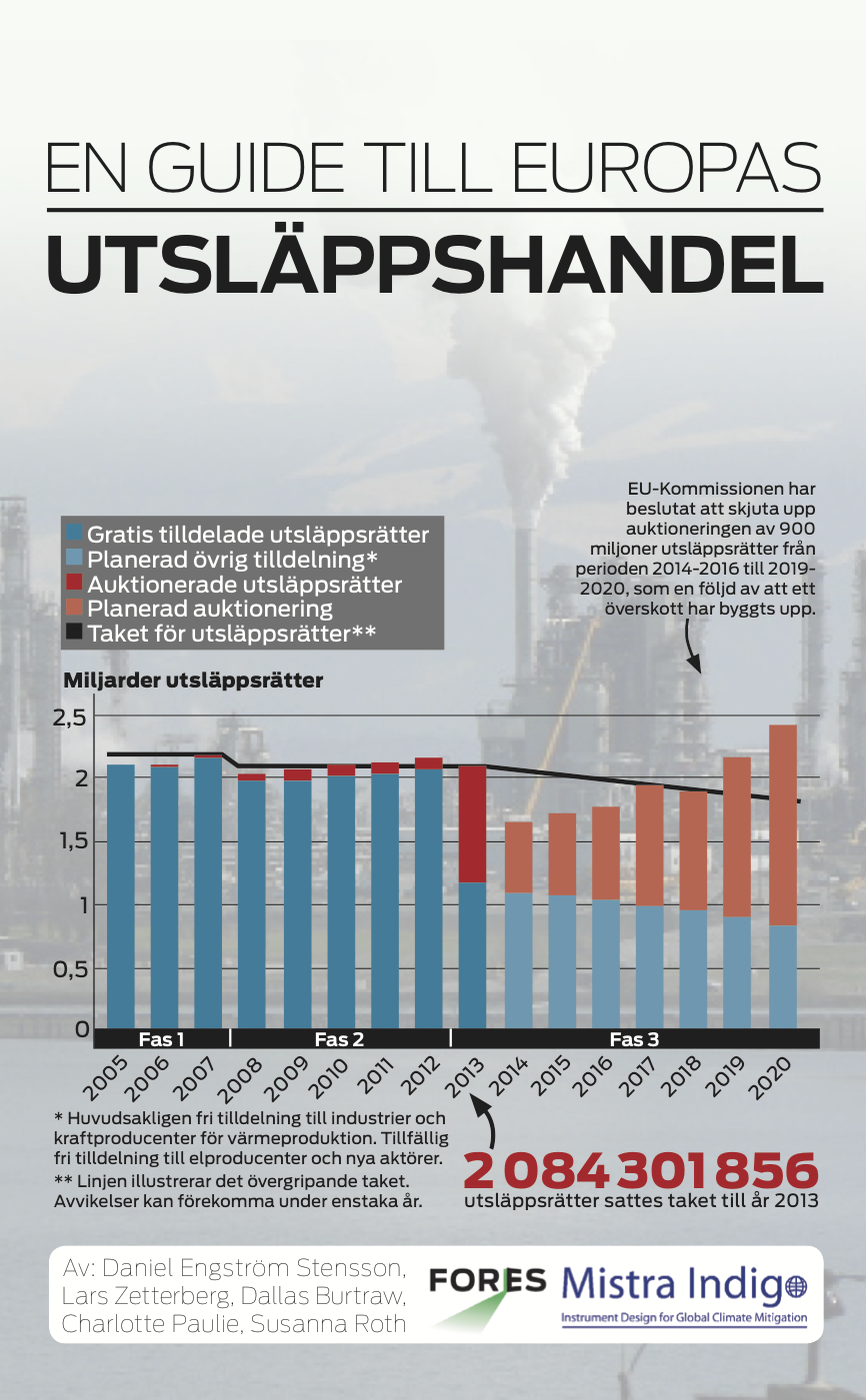 En guide till Europas utsläppshandel EU ETS