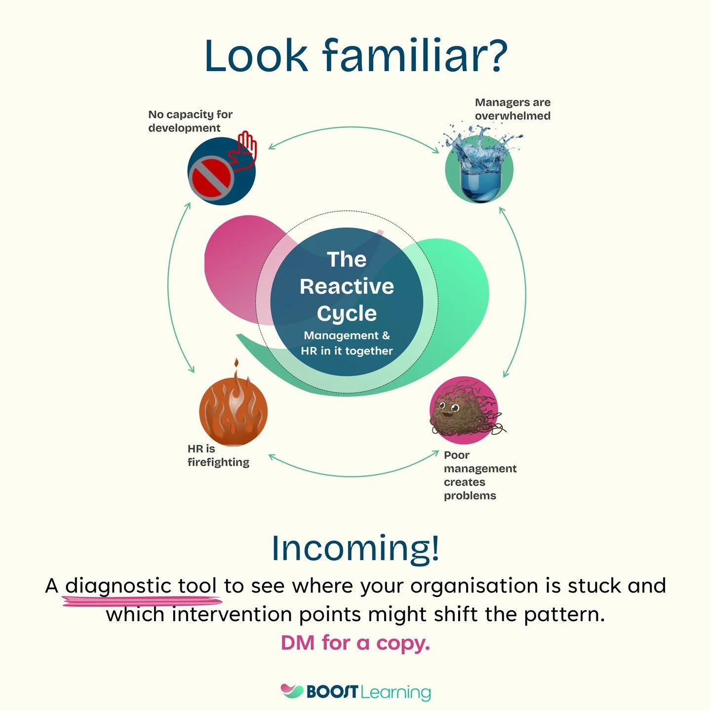 Most organisations are caught in a self-perpetuating cycle where managers' overwhelm creates HR's firefighting workload, which prevents HR from providing the development that would reduce managers' overwhelm.

We&rsquo;ve developed a diagnostic that 