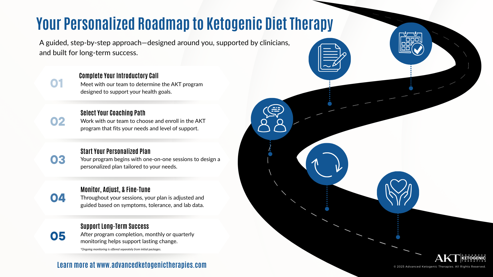 Your Personalized Roadmap to Ketogenic Diet Therapy