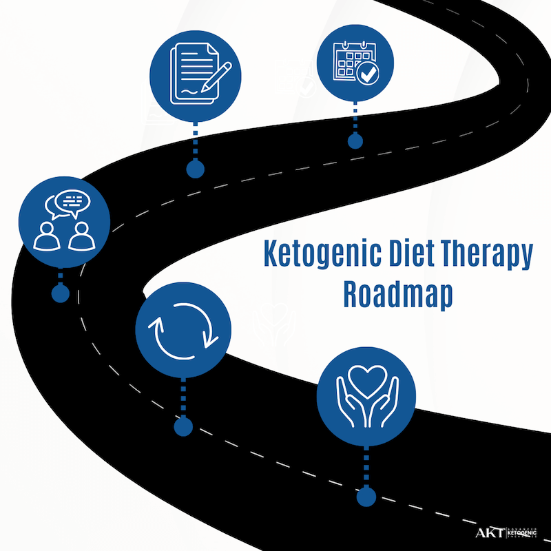 From Intake to Implementation: How Personalized Ketogenic Plans Are Built