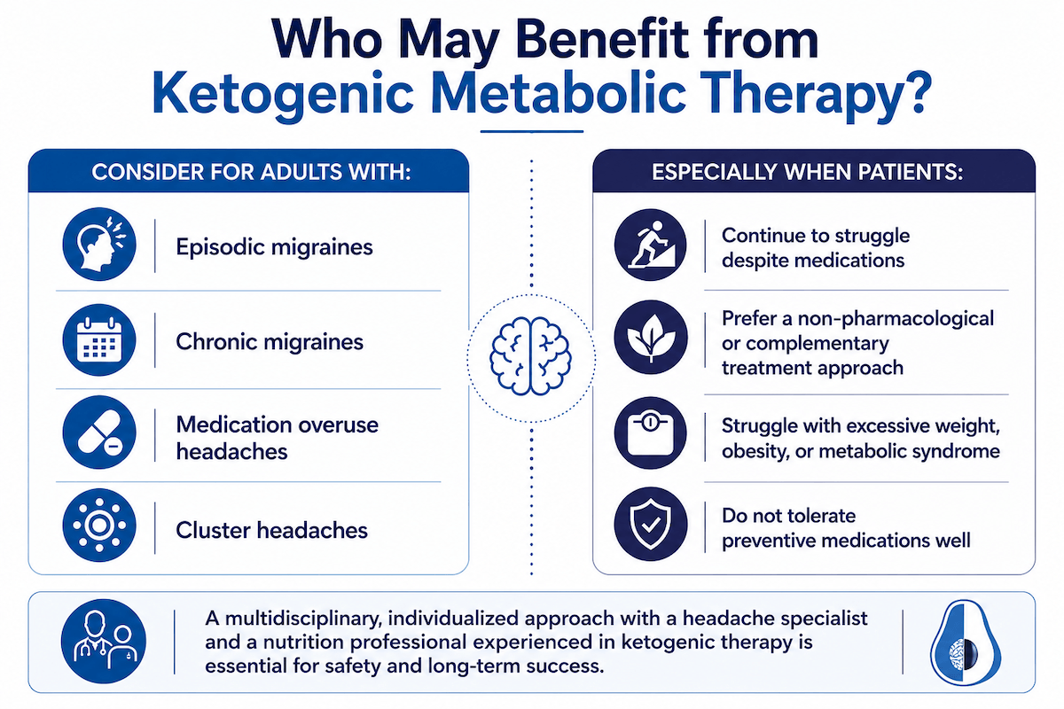 Infographic titled "Who May Benefit from Ketogenic Metabolic Therapy?" outlining headache conditions tht may benefit from ketogenic therapy, including migraines, cluster headaches, and medication overuse headaches.