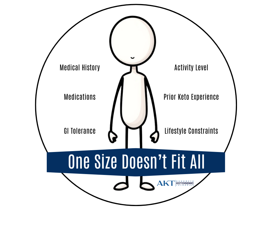 One Size Doesn't Fit All: Medical History, Activity Level, Medications, Prior Keto Experience, GI Tolerance, Lifestyle Constraints.