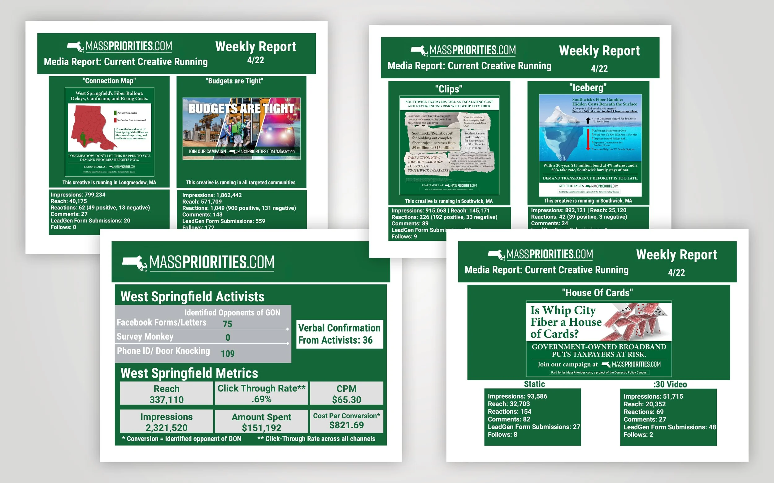 Four weekly social media reports with green headers, showing various statistics and graphics related to political activism, environmental issues, and broadband campaigns in Springfield, Southwick, and other communities.