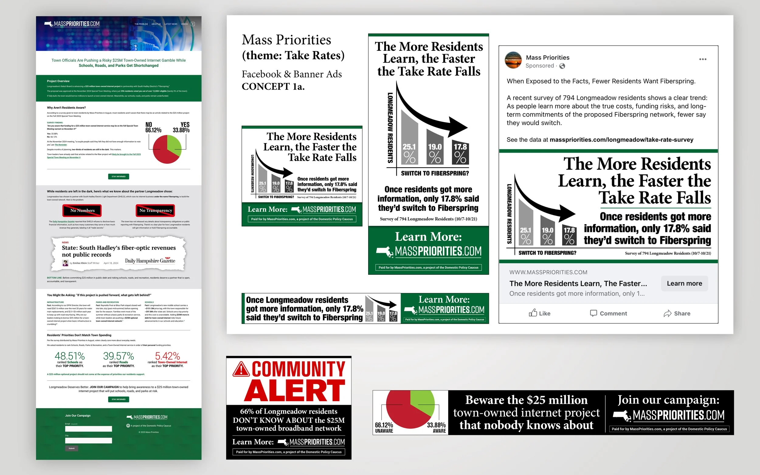 A collage of political campaign advertisements for Mass Priorities, advocating for awareness about a $25 million town-owned internet project, including a pie chart showing 66.12% of residents are unaware and 33.88% are aware, with related promotional messages and a community alert about residents' lack of knowledge.