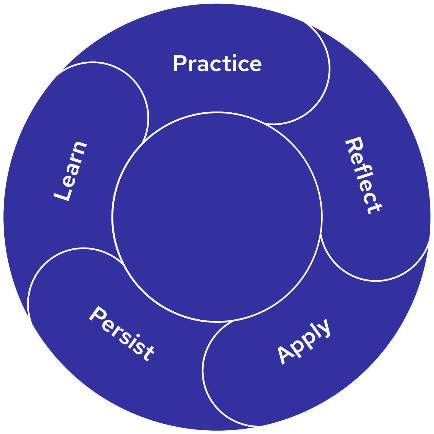 Rehearsal feedback application diagram
