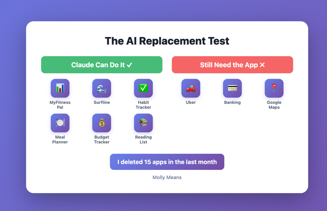 No Need for New Apps. Claude Can Do It.