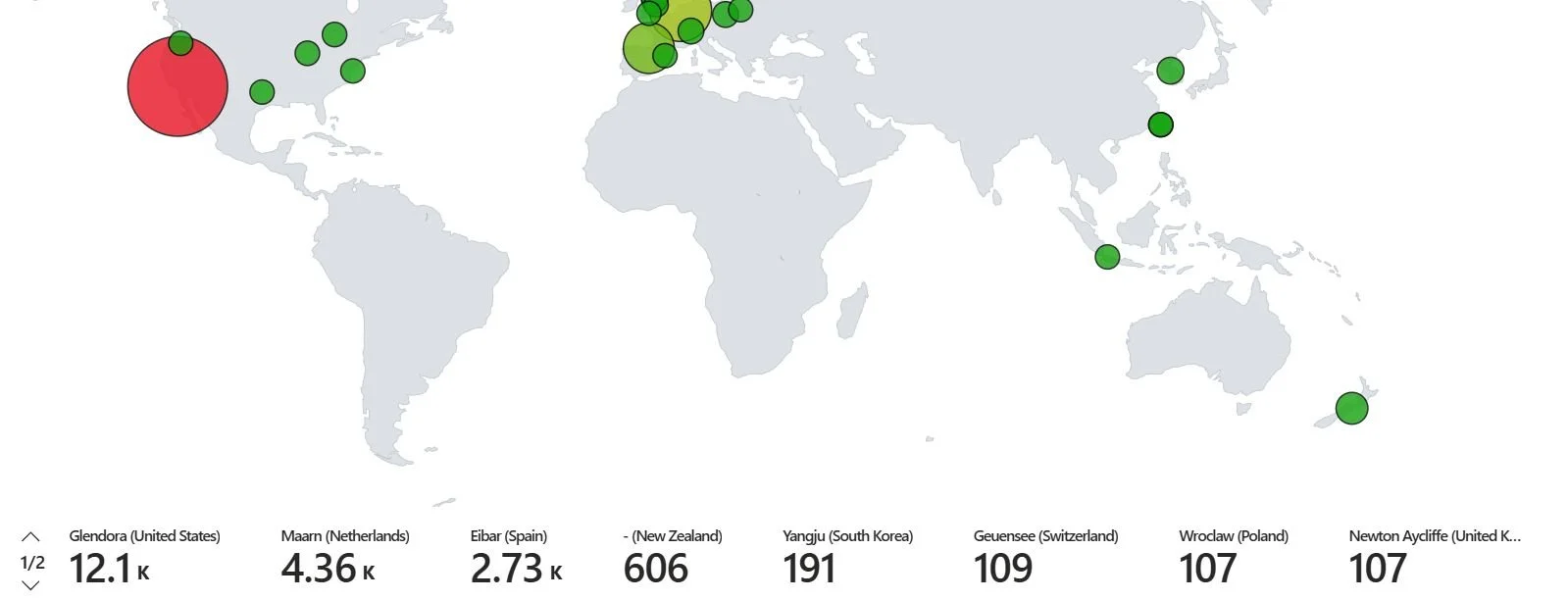World map displaying COVID-19 cases in various locations, with a large red circle indicating the highest number of cases in Glendora, United States, and smaller green circles in other countries indicating fewer cases. The bottom shows case numbers in thousands for selected locations.