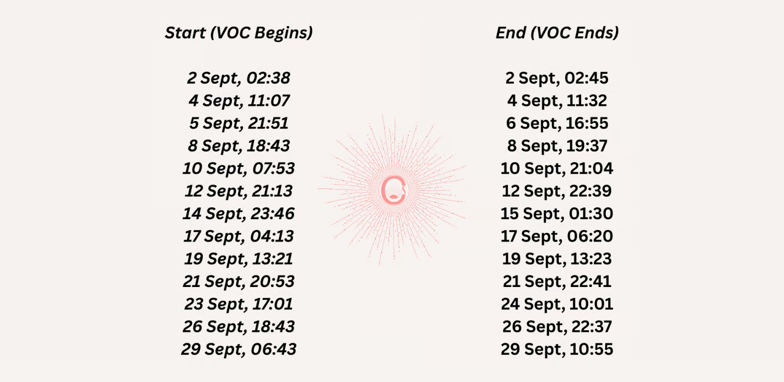 void of course moon September 2025