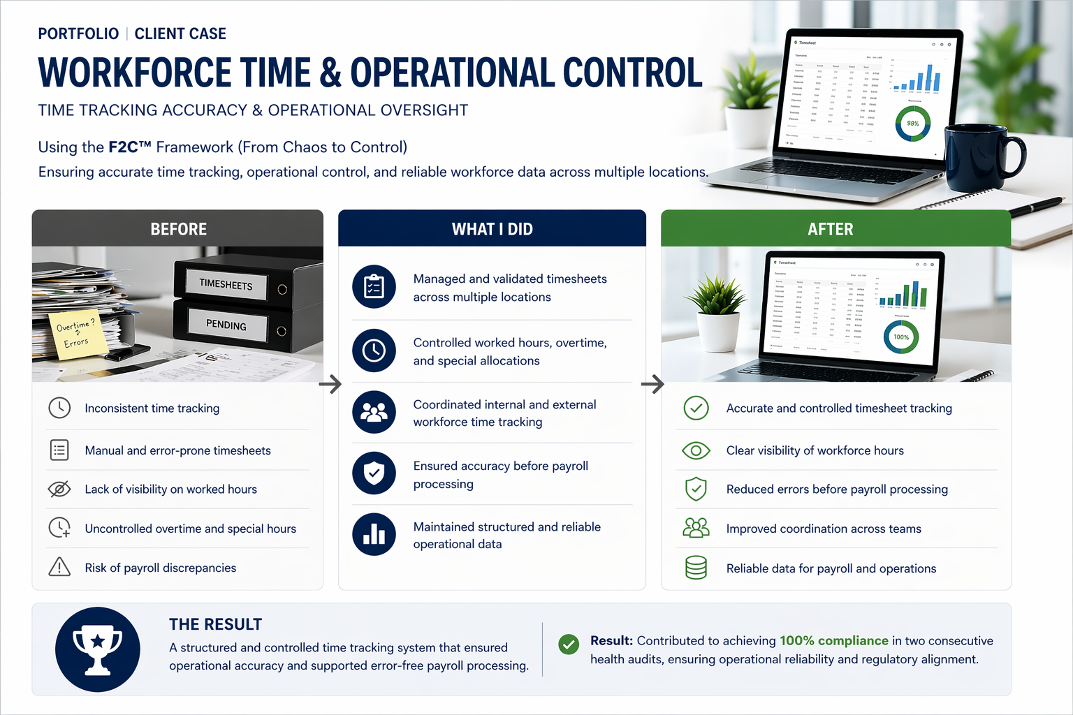 Caso de estudio_ control operativo y tiempo.png