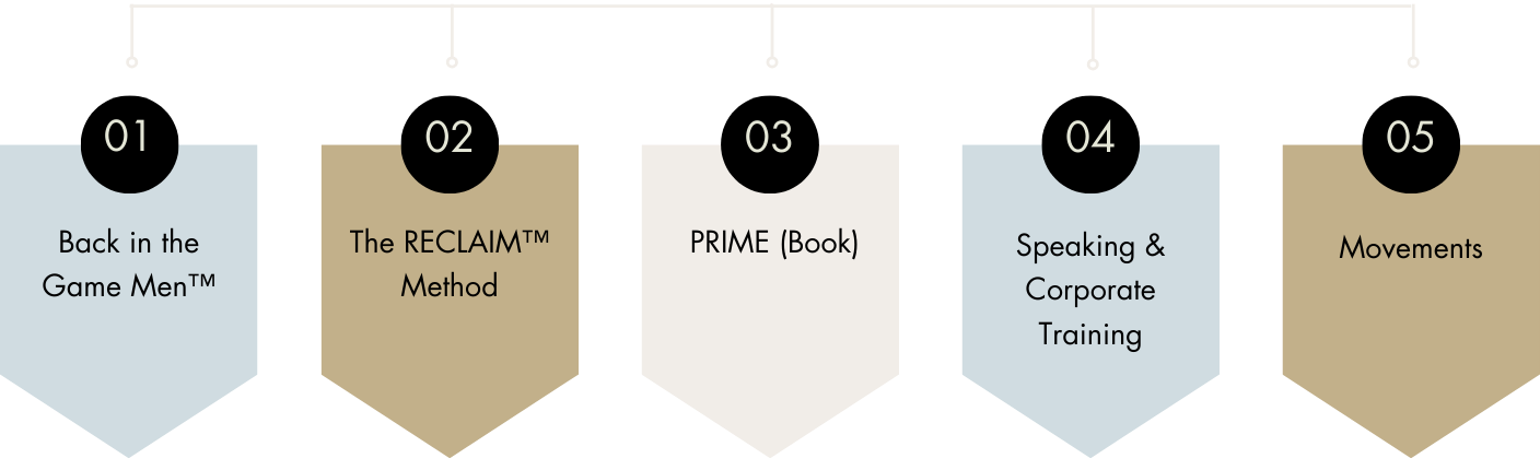 reclaim method 5 pillar framework graphic