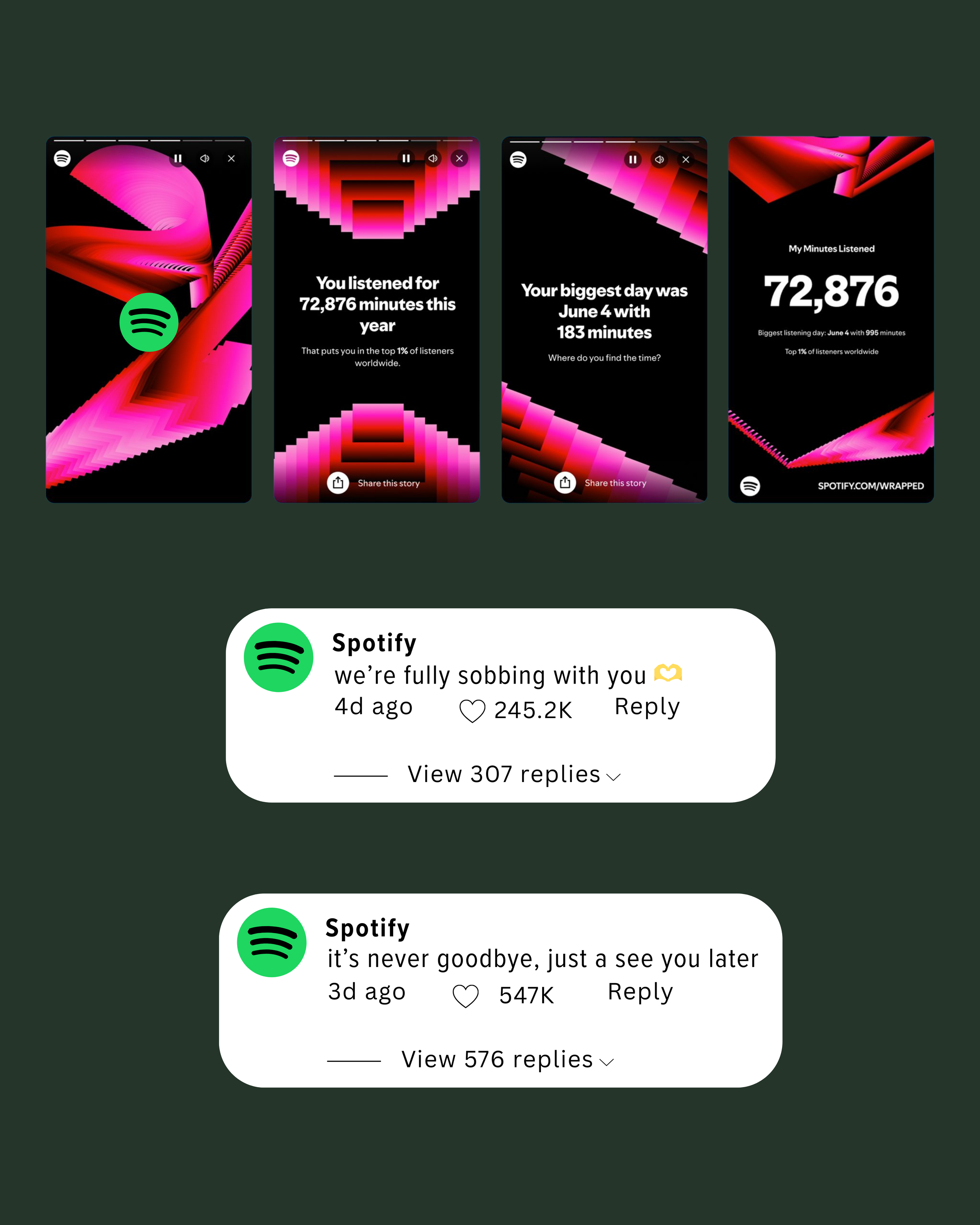 Screenshots of a Spotify user’s annual listening statistics, including total listening minutes, peak day, and big day, with colorful abstract background. Beneath the screens, two Twitter-style comments from Spotify express playful sentiments with heart icons showing high engagement.