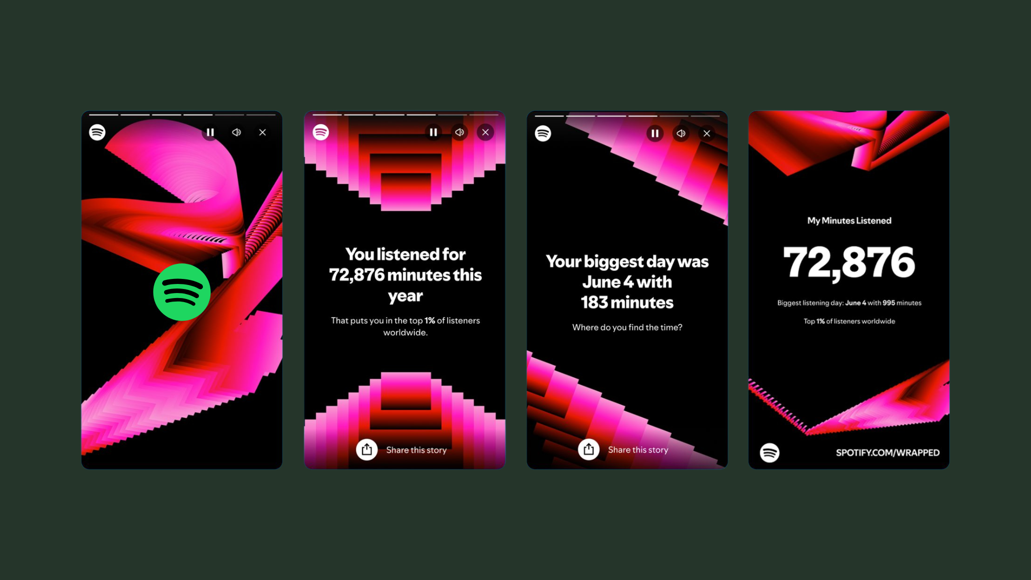Four smartphone screens displaying Spotify listening statistics with a vibrant pink, red, and black abstract background for that year's Spotify Wrapped.