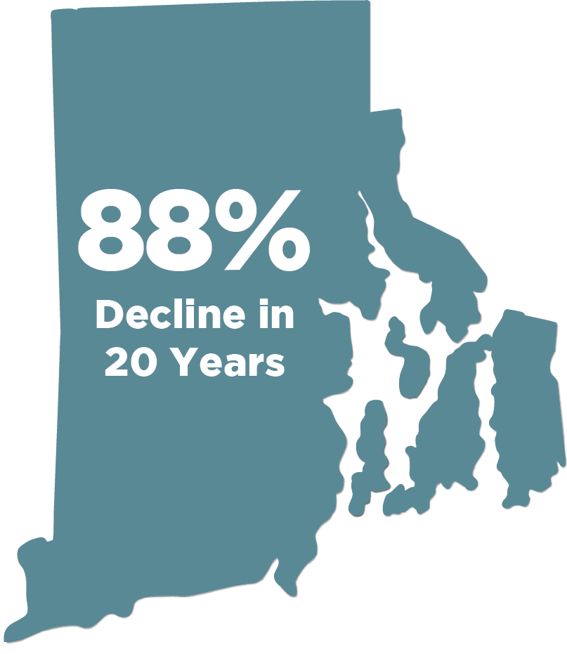 Map of Massachusetts with large white text reading 88% Decline in 20 Years.