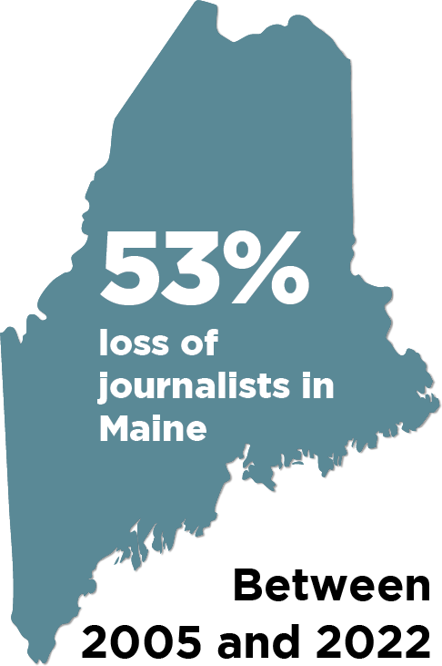 Map of Maine with text indicating a 53% loss of journalists in Maine.