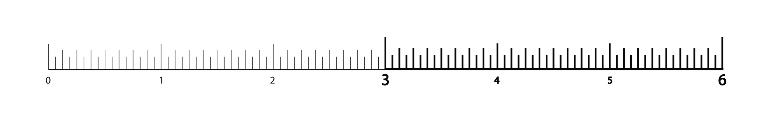 A 6-inch ruler, emphasizing the 3-inch to 6-inch mark.