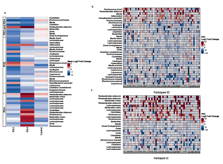 BEFORE: This faculty client's original manuscript figure, featuring color-rich heat maps, is essentially unchanged from the software output. Its left and right panels are rich in information and meaningfully related to each other, yet the information