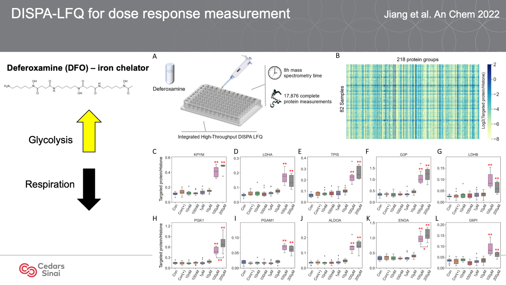 BEFORE: Each component of this slide is rich with information - but with so many components, most of that information is unreadable to the audience. 

AFTER -- 