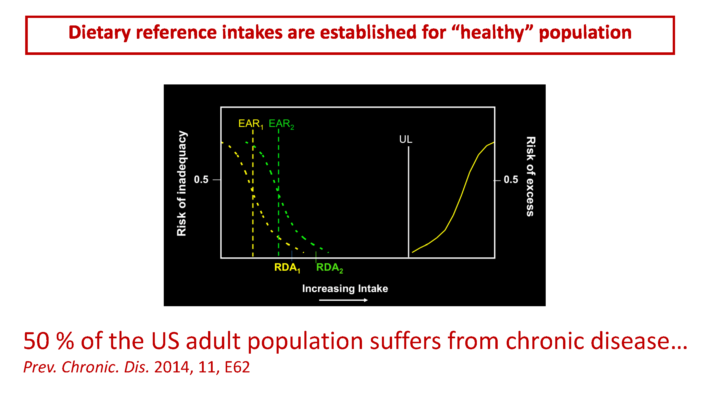 BEFORE: In this faculty client's original slide, a simple figure and one line of related text are straightforward - but challenging to view and understand, given color choice, placement, and extreme contrast. Text content may be too low on the slide 