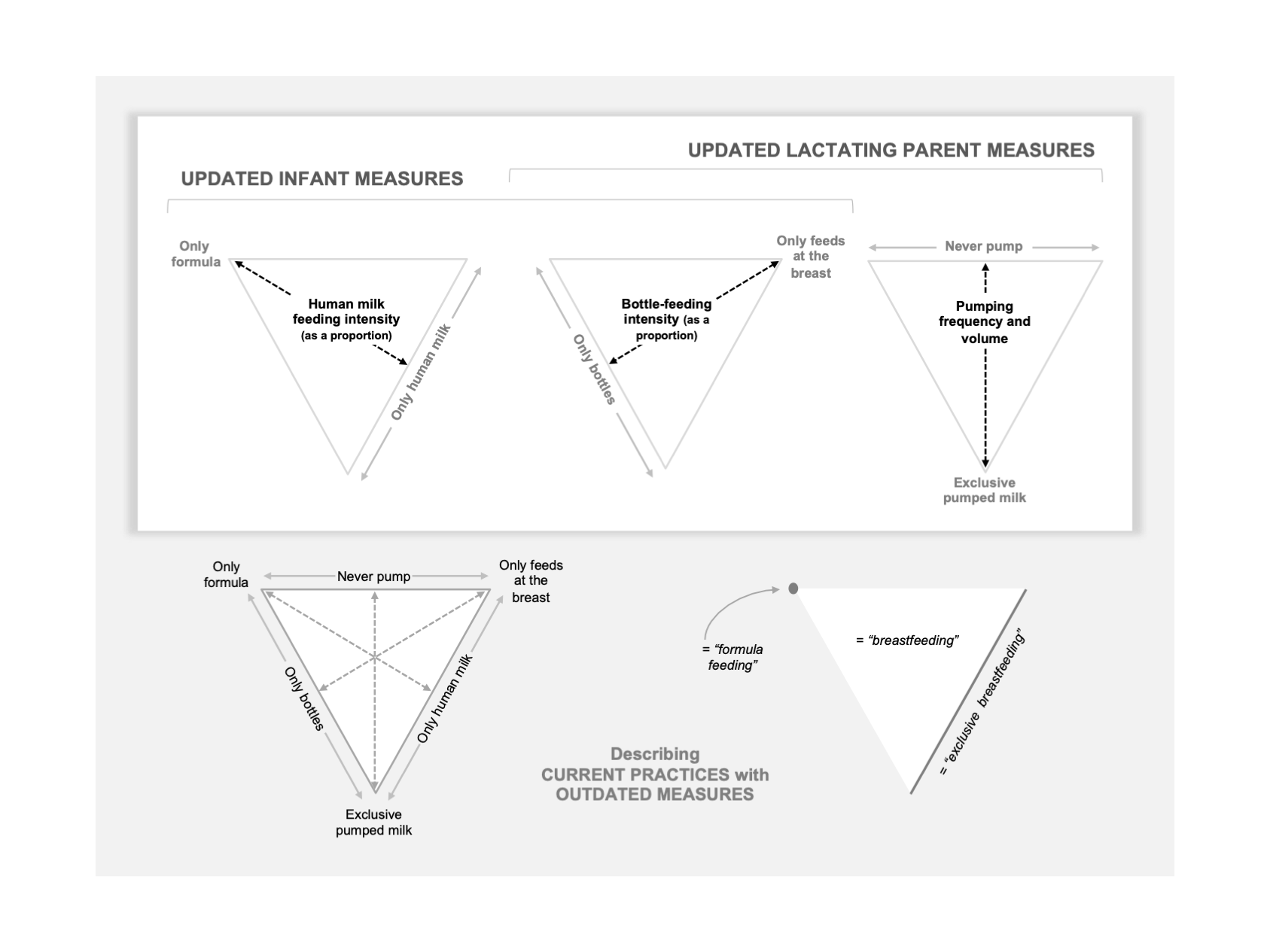 This figure is the most recent version of a figure published for my research, presented in several print and digital formats, and used by several other professional scientists for their lectures and grant proposals. It illustrates current practices f