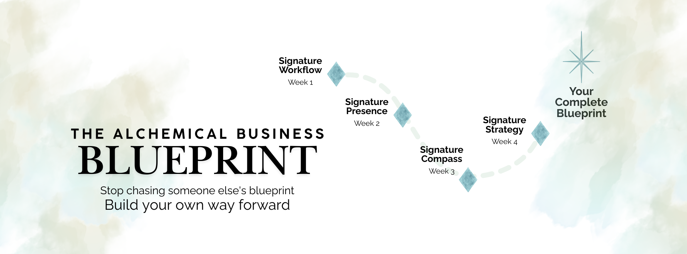 The Alchemical Business Blueprint Workbook