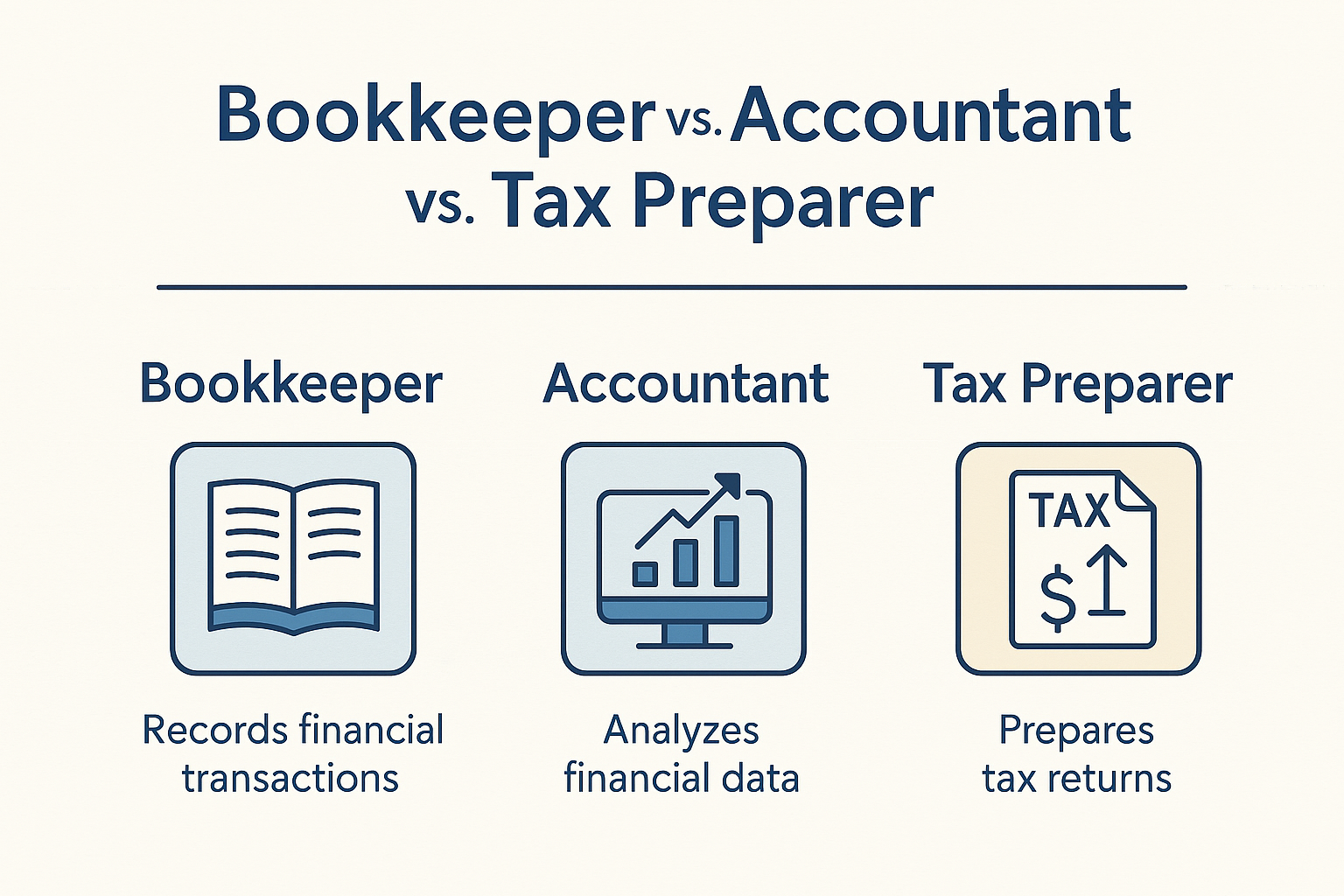 Bookkeeper vs. Accountant vs. Tax Preparer