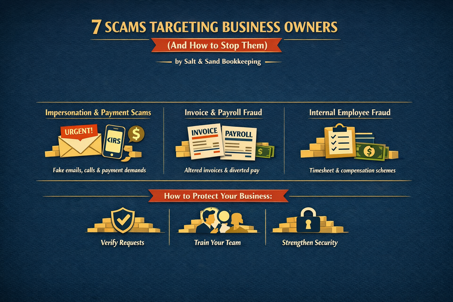 7 Scams Targeting Business Owners (And How to Stop Them)