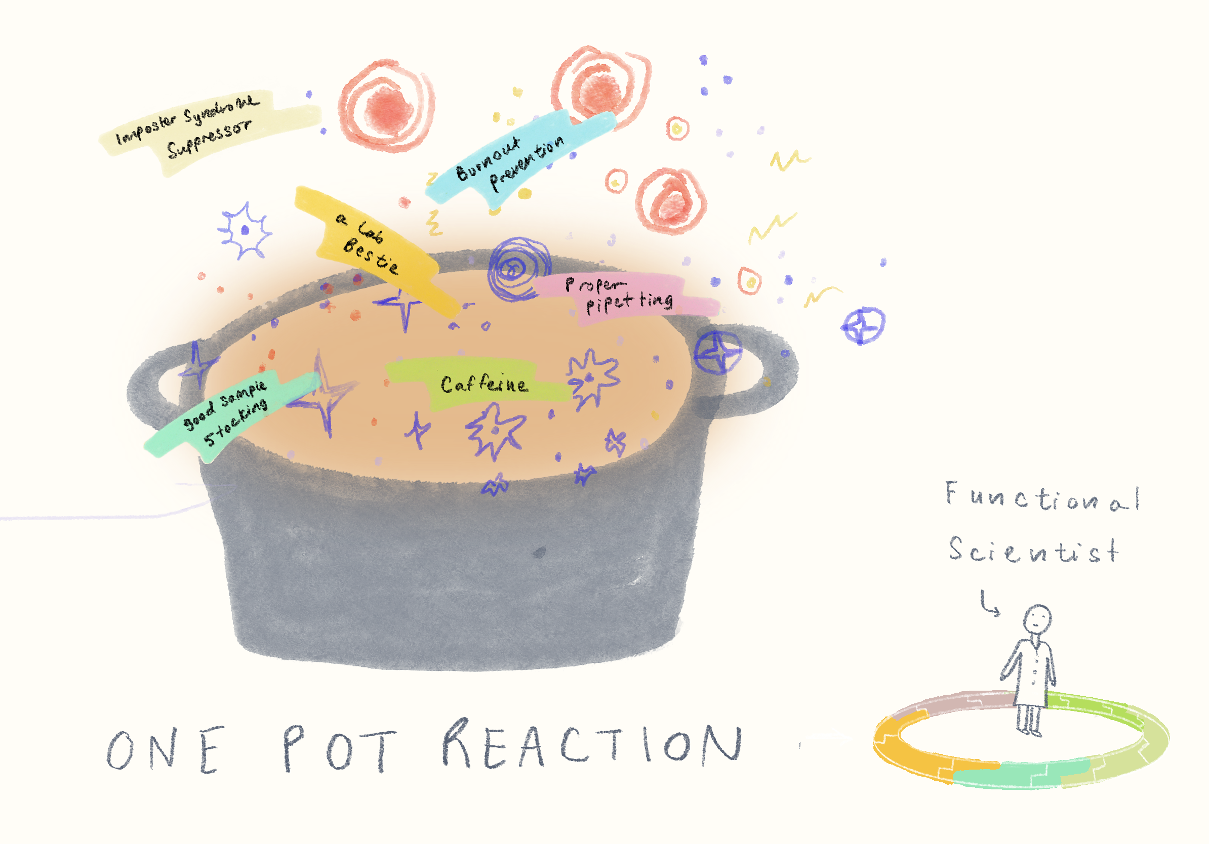 Golden Gate Reaction  Illustration