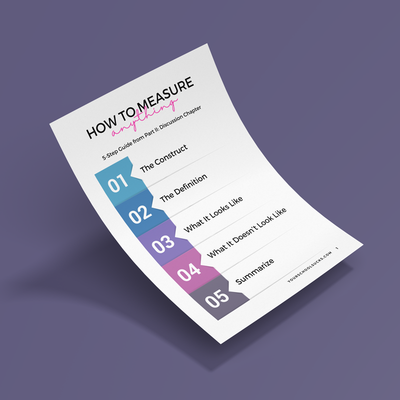 A printed guide titled "How to Measure Anything" with five steps listed and colorful numbered sections on white paper. The steps include: The Construct, The Definition, What It Looks Like, What It Doesn't Look Like, and Summarize. The paper appears to be on a purple surface.