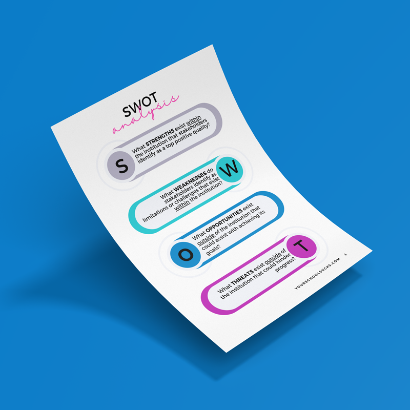 A SWOT analysis sheet titled 'SWOT analysis' with sections for Strengths, Weaknesses, Opportunities, and Threats, each explained with brief descriptions, placed on a blue surface.
