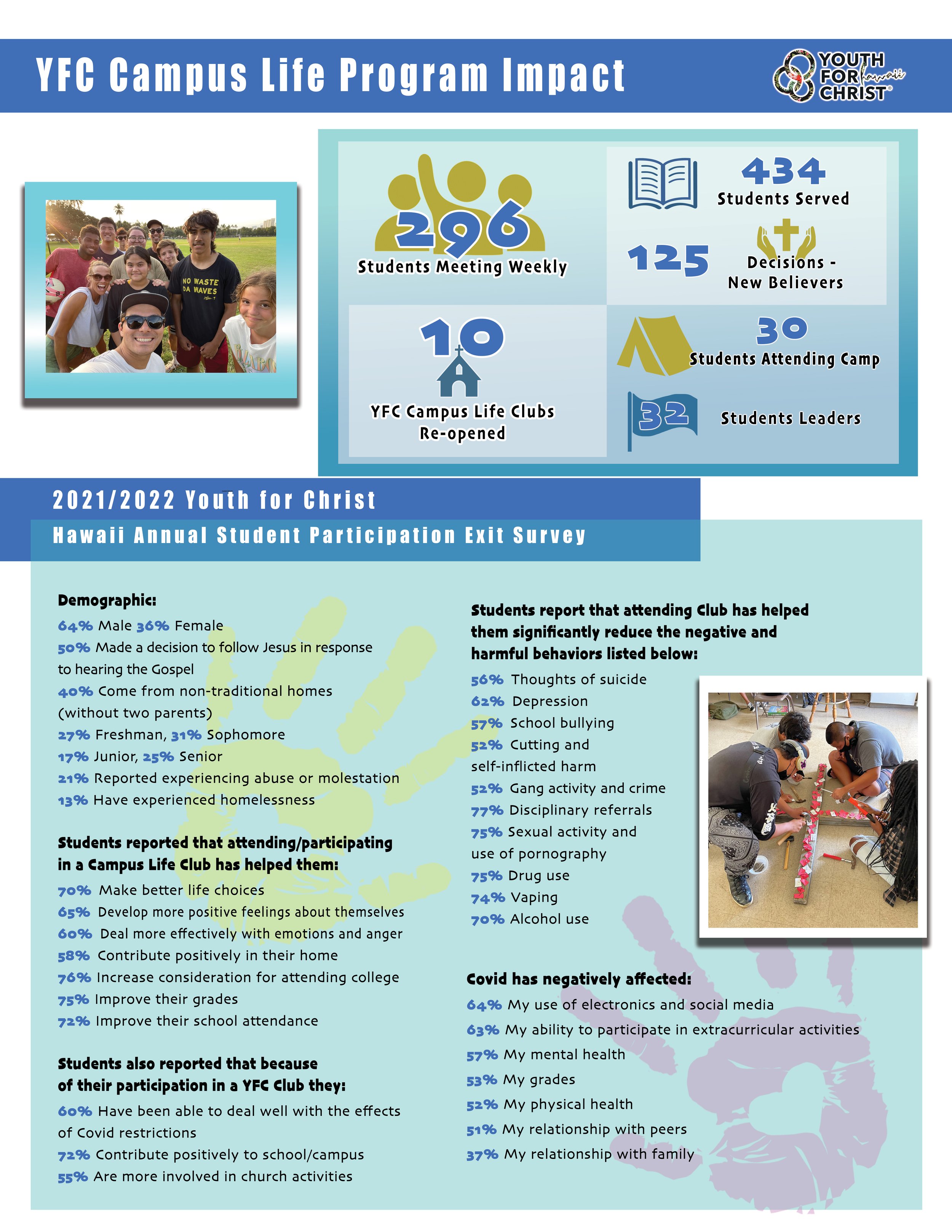 YFC 2022 Annual Report Page 6.jpg