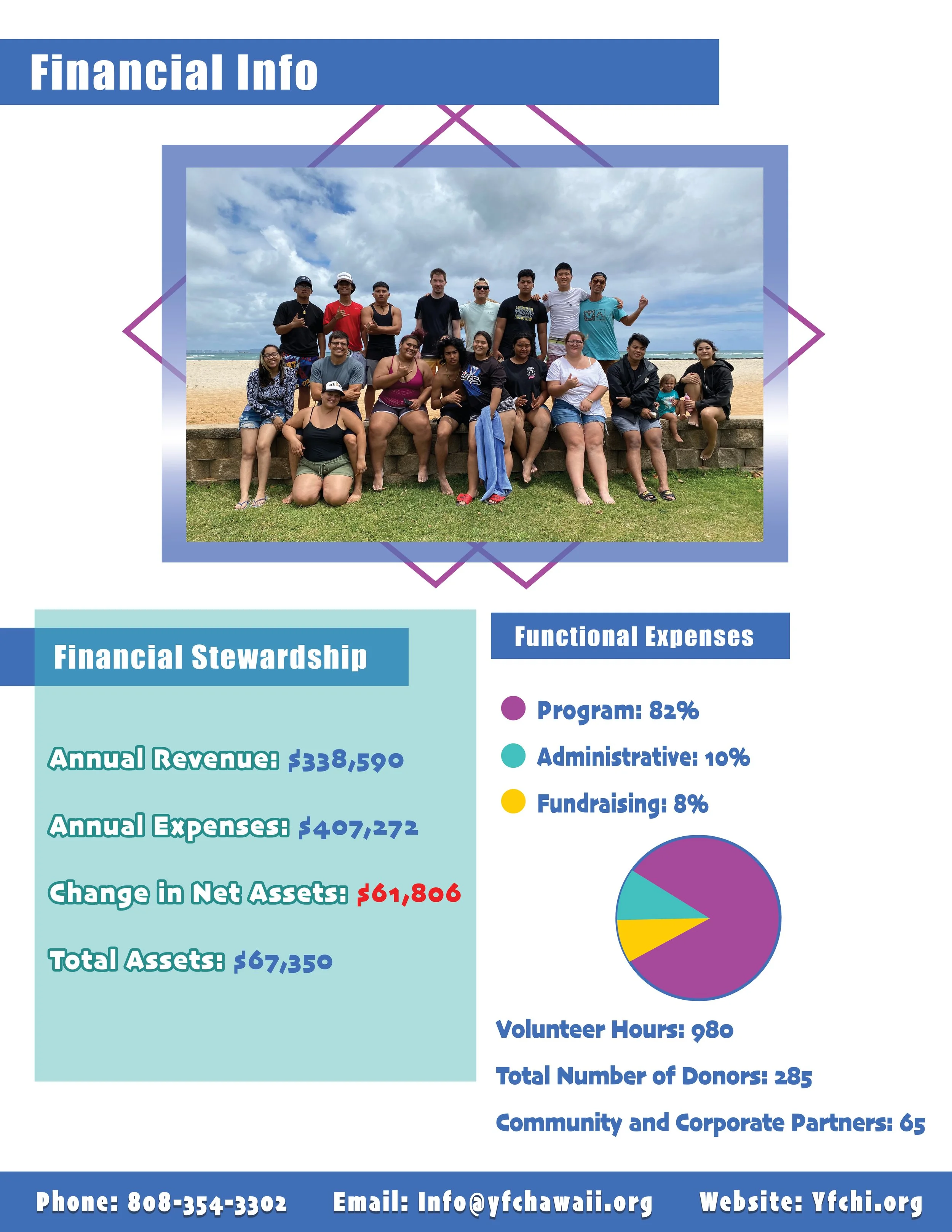 YFC 2022 Annual Report Page 7.jpg