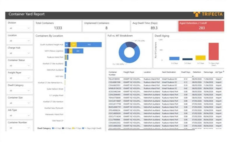Trifecta  TMS Screen Shot