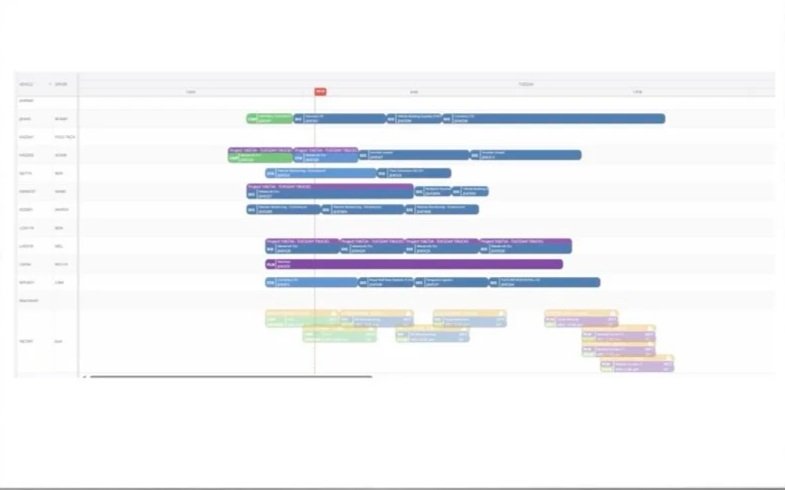 Screenshot of a digital project management timeline or Gantt chart with colored bars representing different tasks or phases across time.