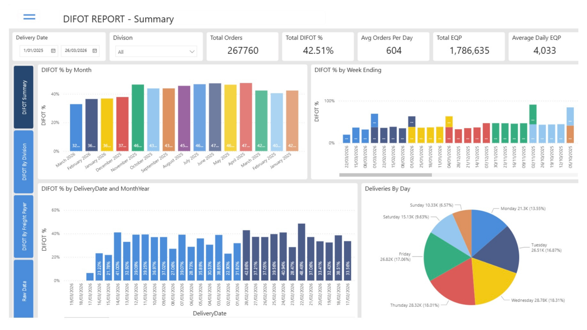 Trifecta TMS Screen Shot