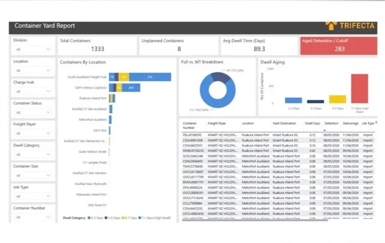 Trifecta  TMS Screen Shot