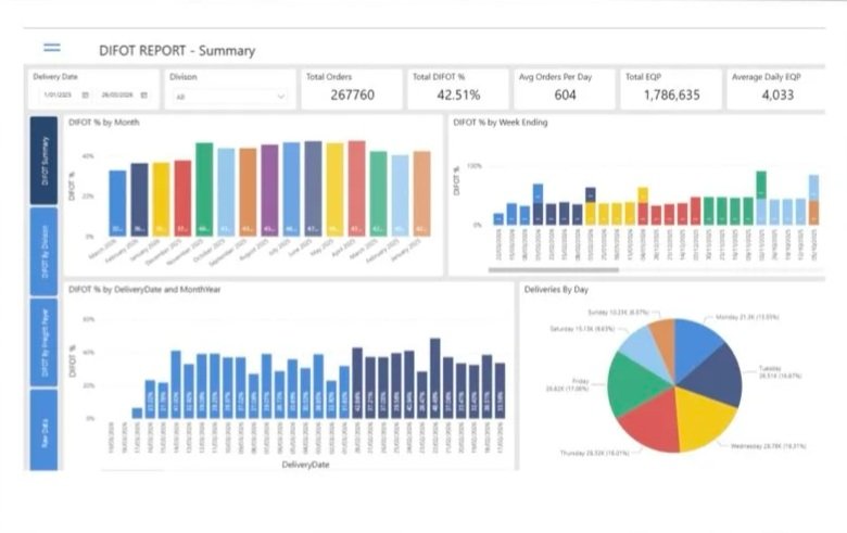 Trifecta  TMS Screen Shot