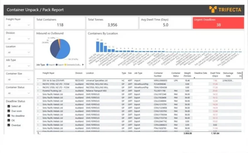 Trifecta  TMS Screen Shot