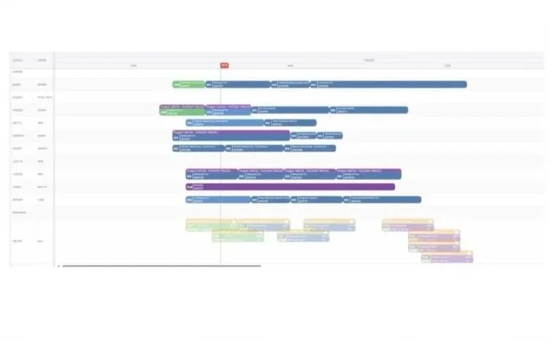 A colorful project timeline or schedule chart showing multiple tasks and timeframes arranged horizontally in rows.